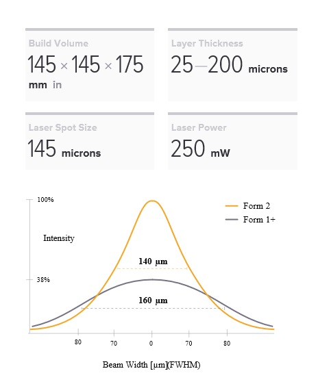 formlab-launches-form2-3d-printer-3.jpg