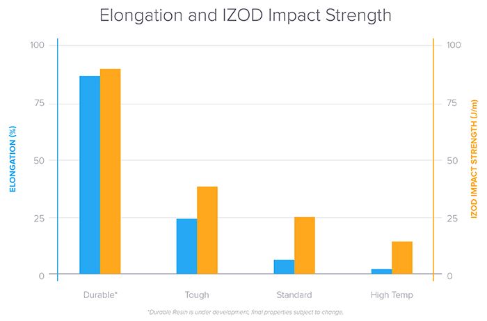 Elongation data.jpg