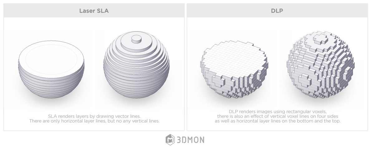 3dmon SLA vs DLP.jpg