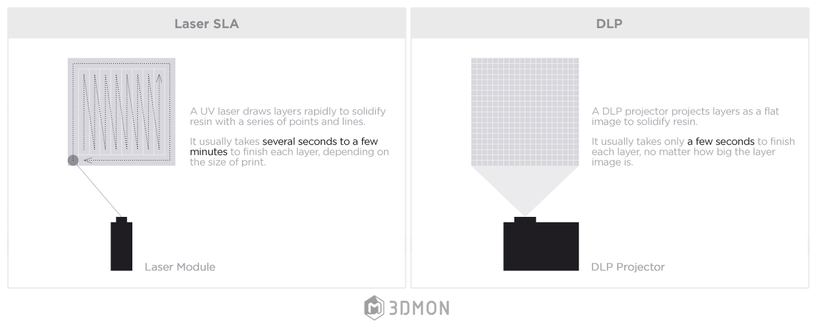 SLA vs DLP layer.jpg