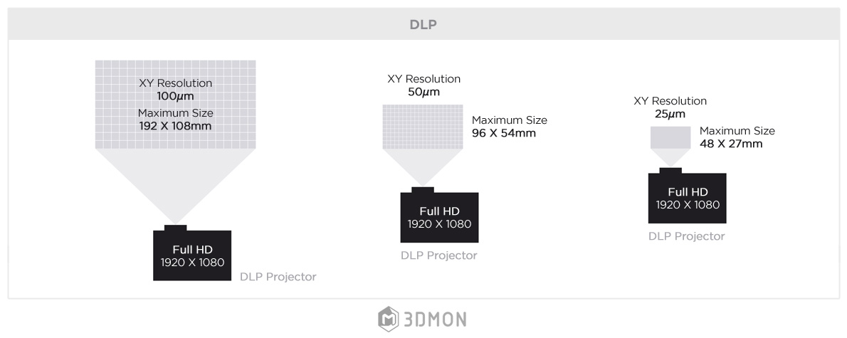 SLA vs DLP print size.jpg