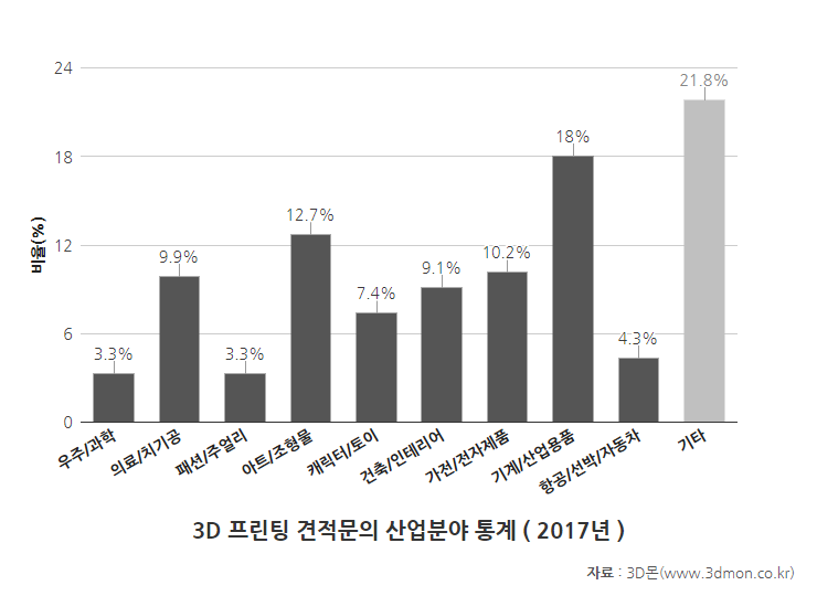 견적문의산업분야통계-2017(1).png