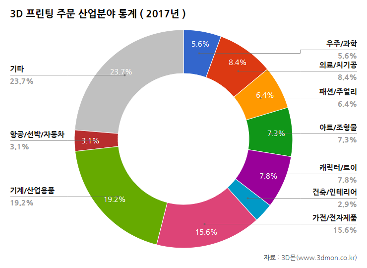 주문산업분야통계-2017.png