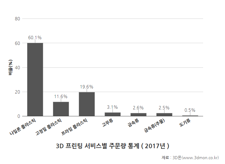 주문재질통계-2017(1).png