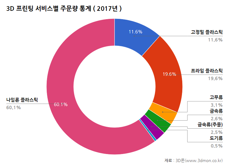 주문재질통계-2017.png