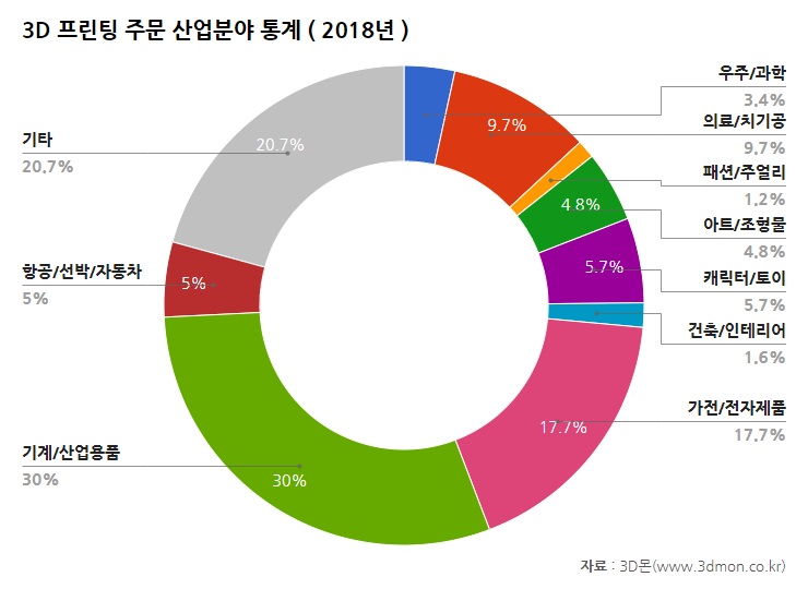 주문산업분야통계-2018.png