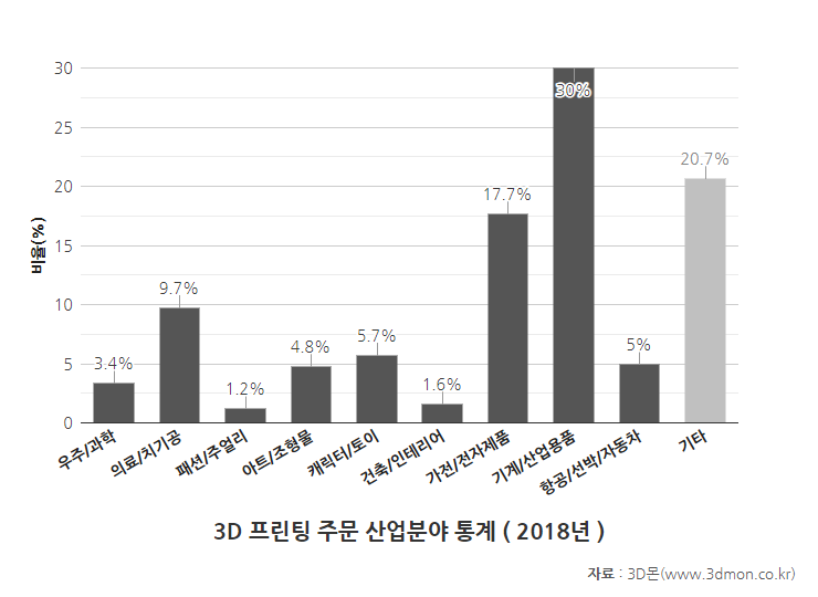 주문산업분야통계-2018(1).png