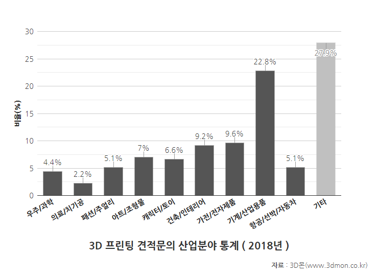 견적문의산업분야통계-2018(1).png