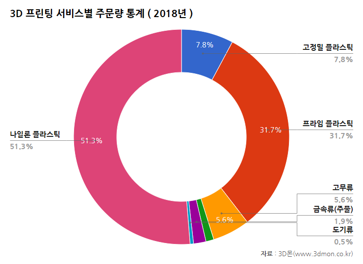 주문재질통계-2018.png