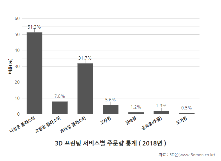 주문재질통계-2018(1).png