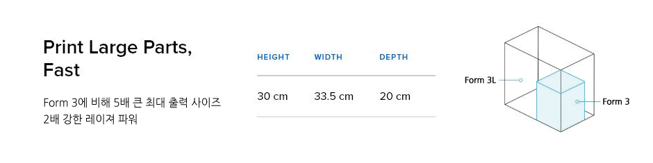 Formlabs_Form_3_Build_Size.JPG