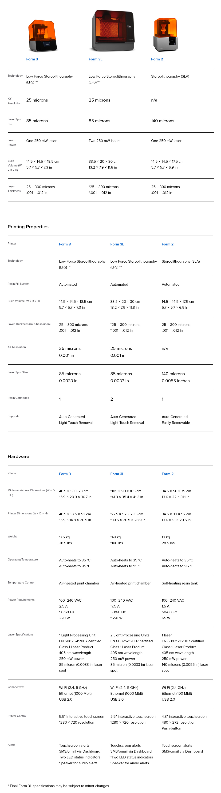 Formlabs_SLA_Printer_Specs.jpg