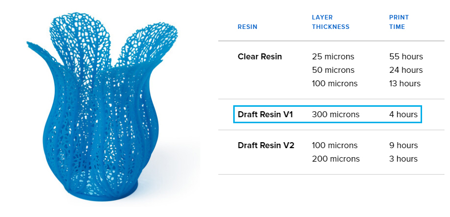 formlabs draft resin v1_3dmon.jpg