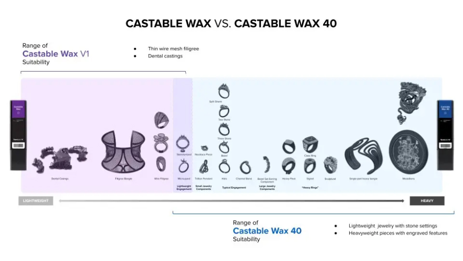 Castable Wax 40_features.jpg