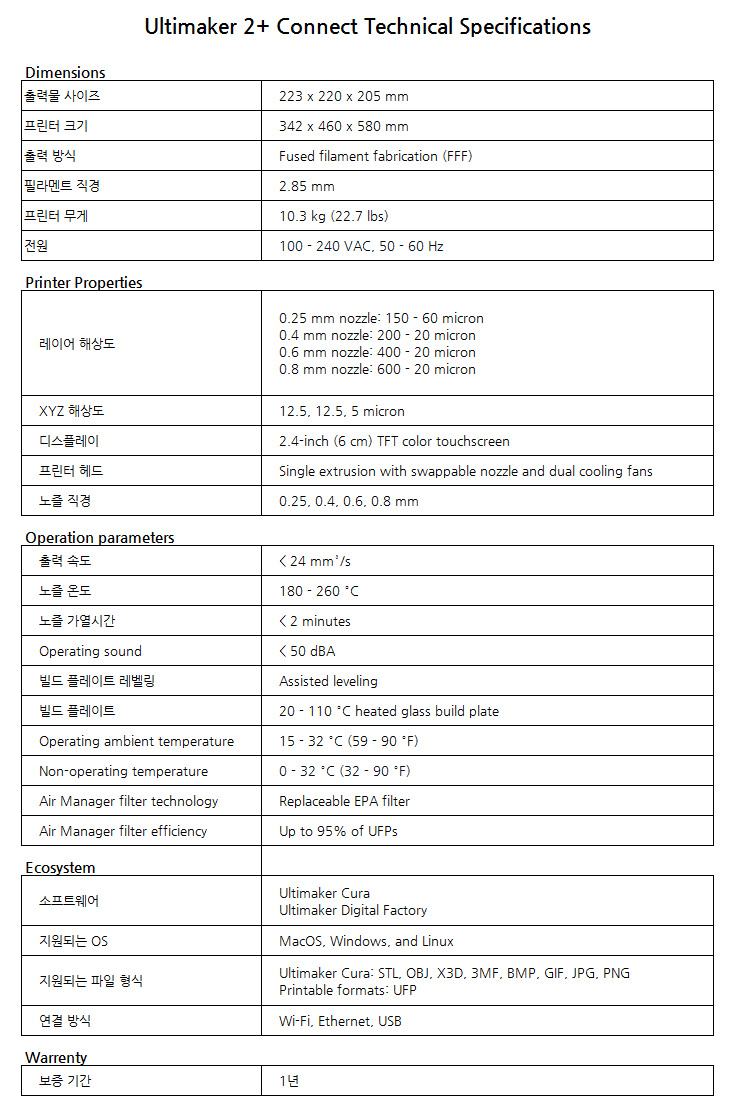 Ultimaker_2plus_Connect_Specifications.jpg
