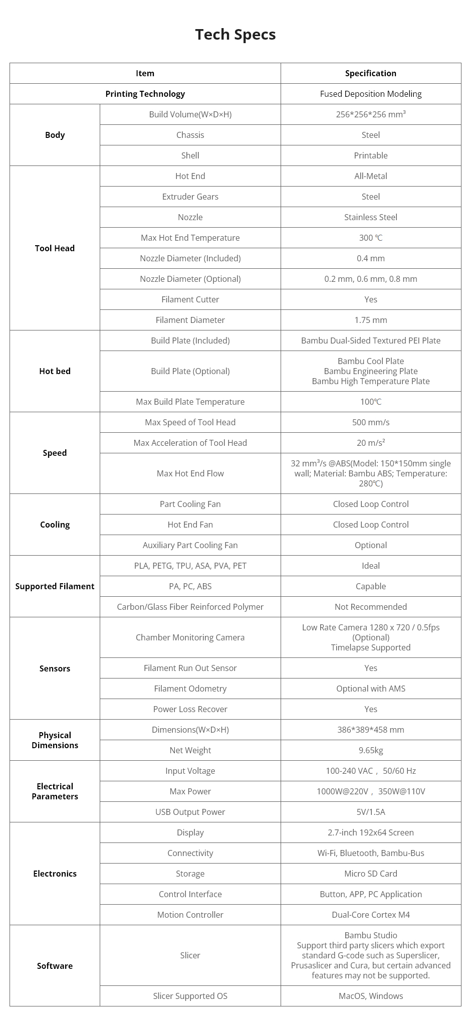 bambulab_P1P_specs_all.jpg