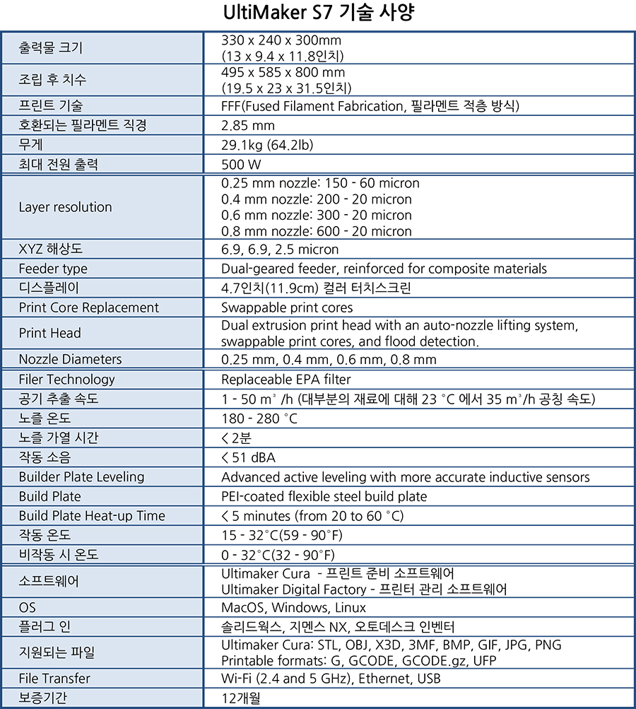 Ultimaker-S7-spec.jpg
