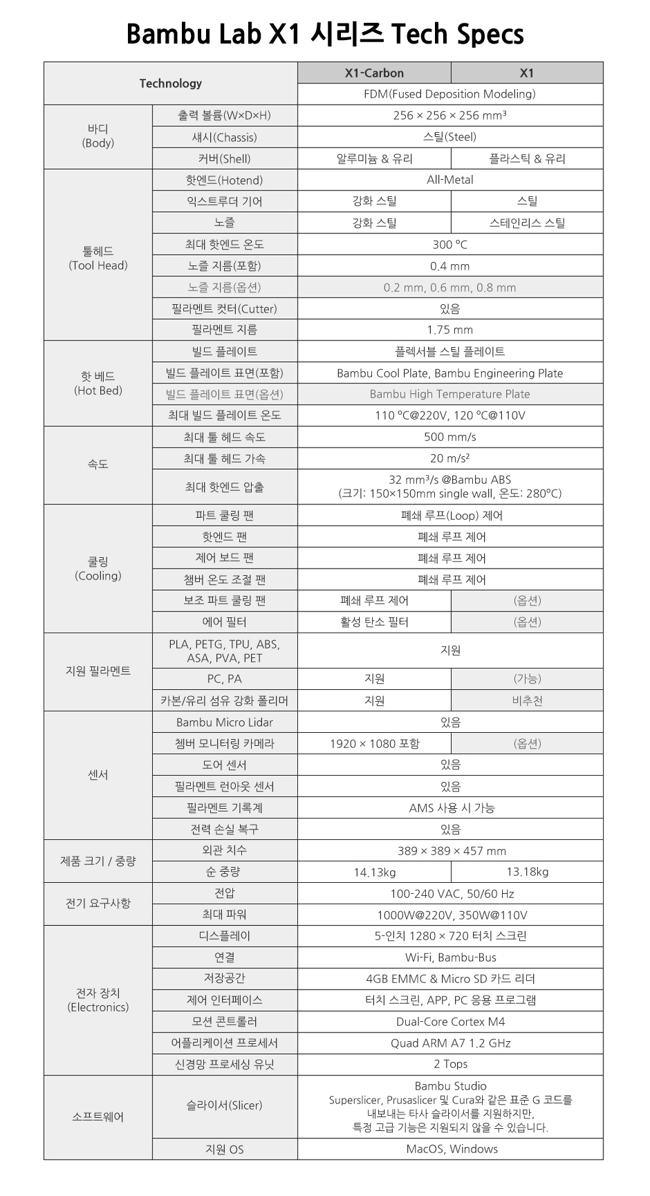 bambulab_specs_all.jpg