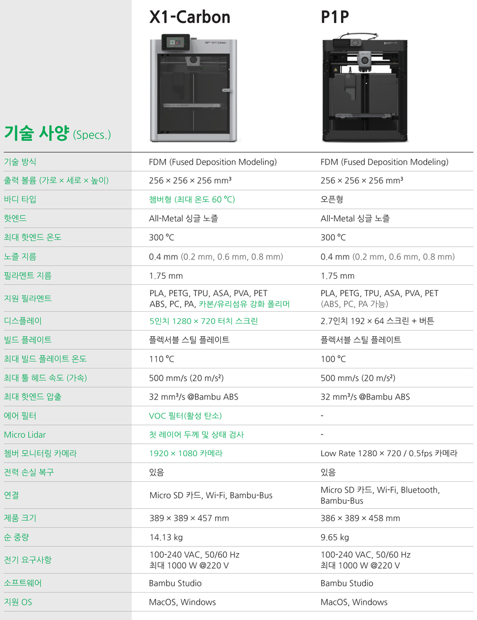 Bambu Lab Printer Specs Compare.jpg