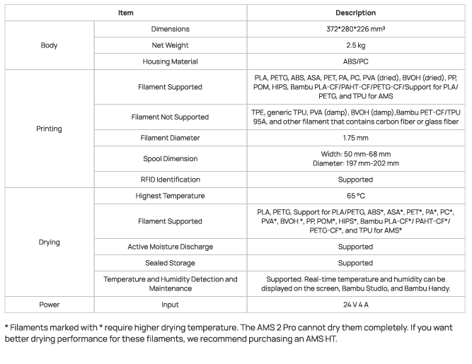 AMS_2_Pro-SPEC-EN.jpg
