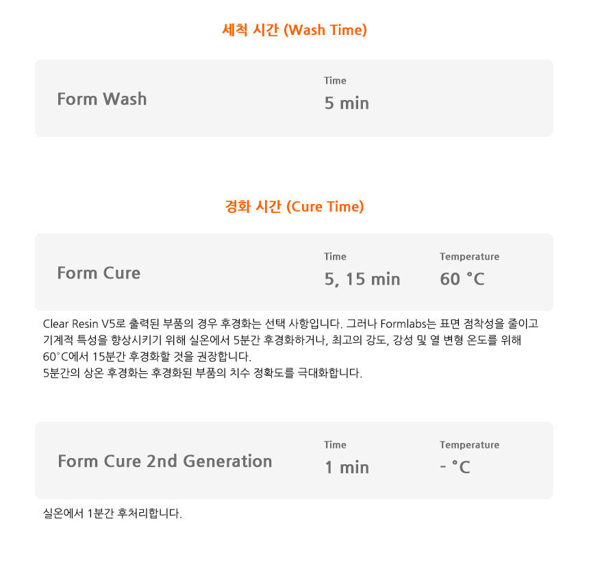 clear resin v5_washcure.jpg