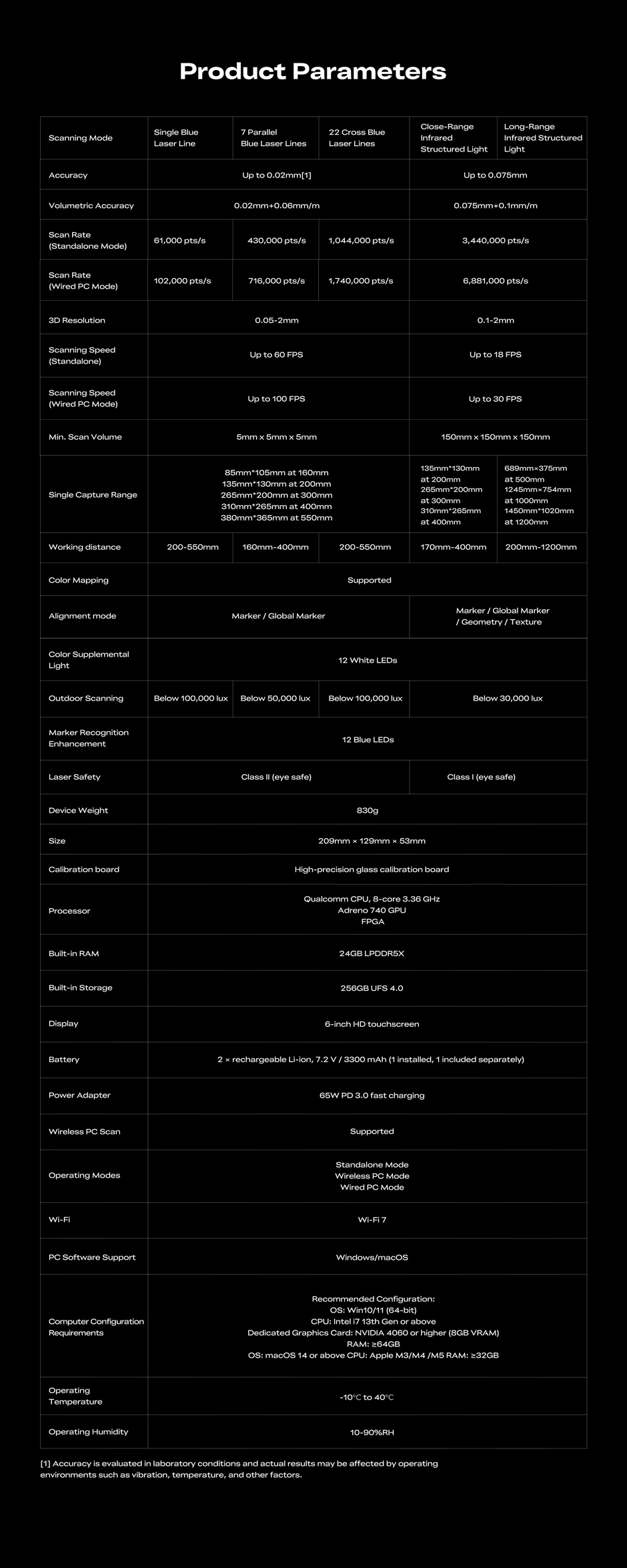 Creality Sermoon P1_Specs.jpg