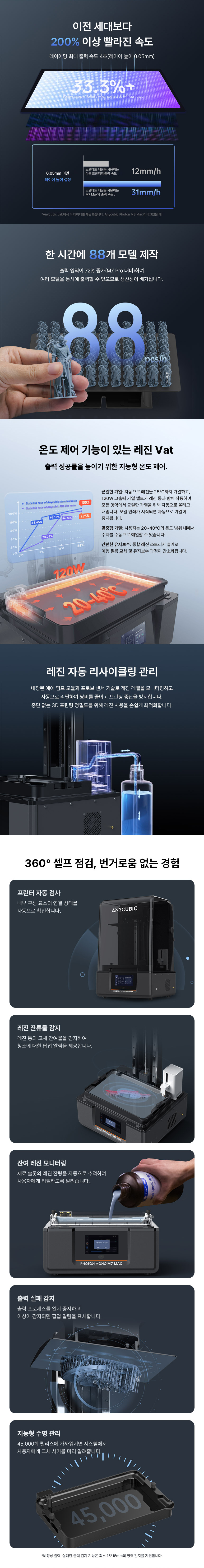 Anycubic Photon Mono M7 Max 상세2.jpg