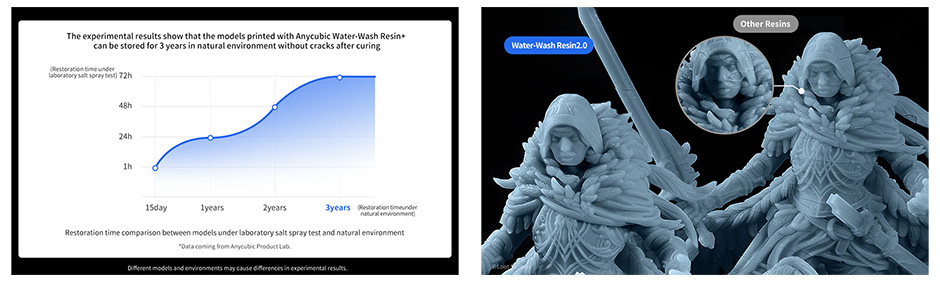 Anycubic Water-Wash Resin2_14.jpg